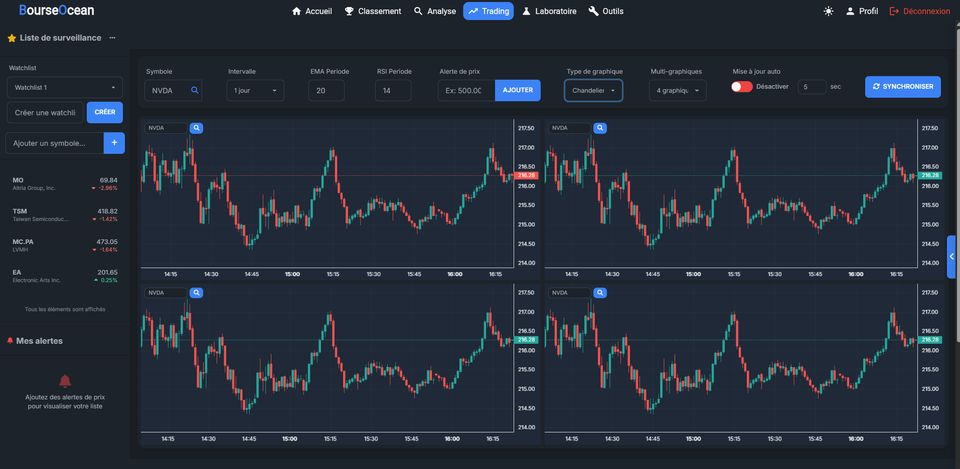 Dashboard Trading 4