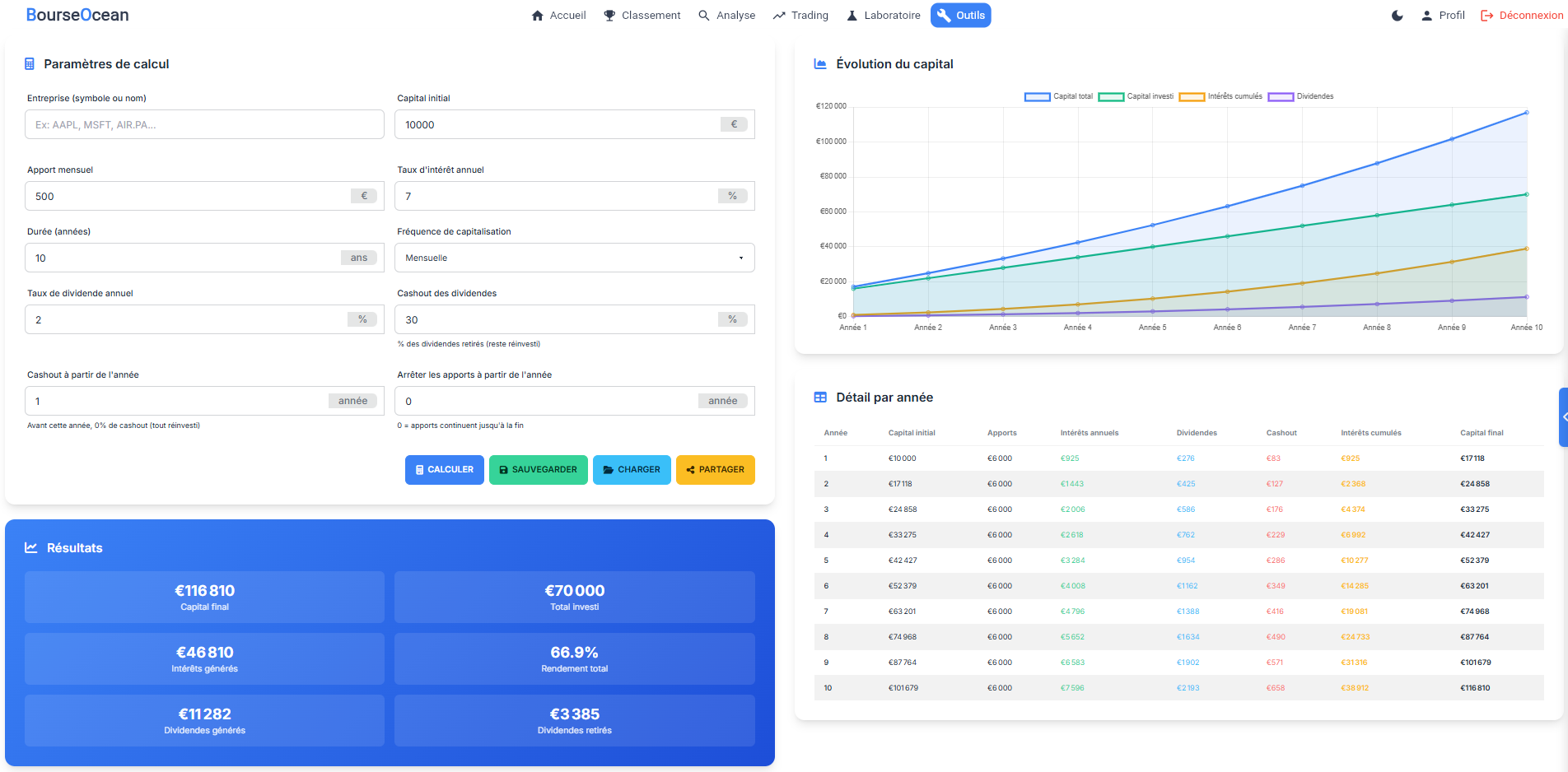 Dashboard Trading 5